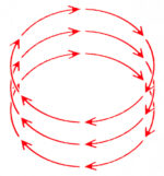 Imagem de destaque do post